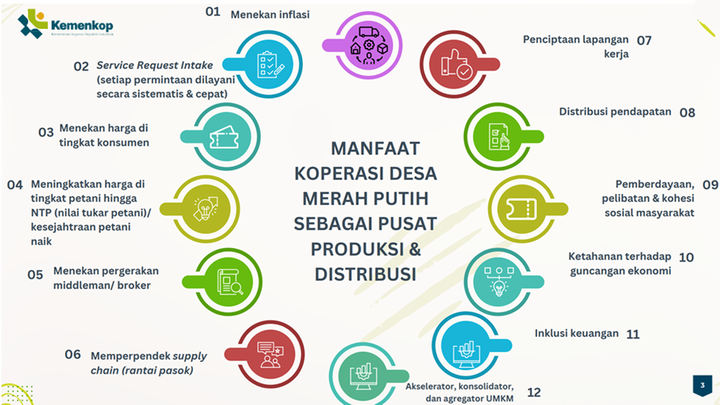 Manfaat Koperasi Merah Putih